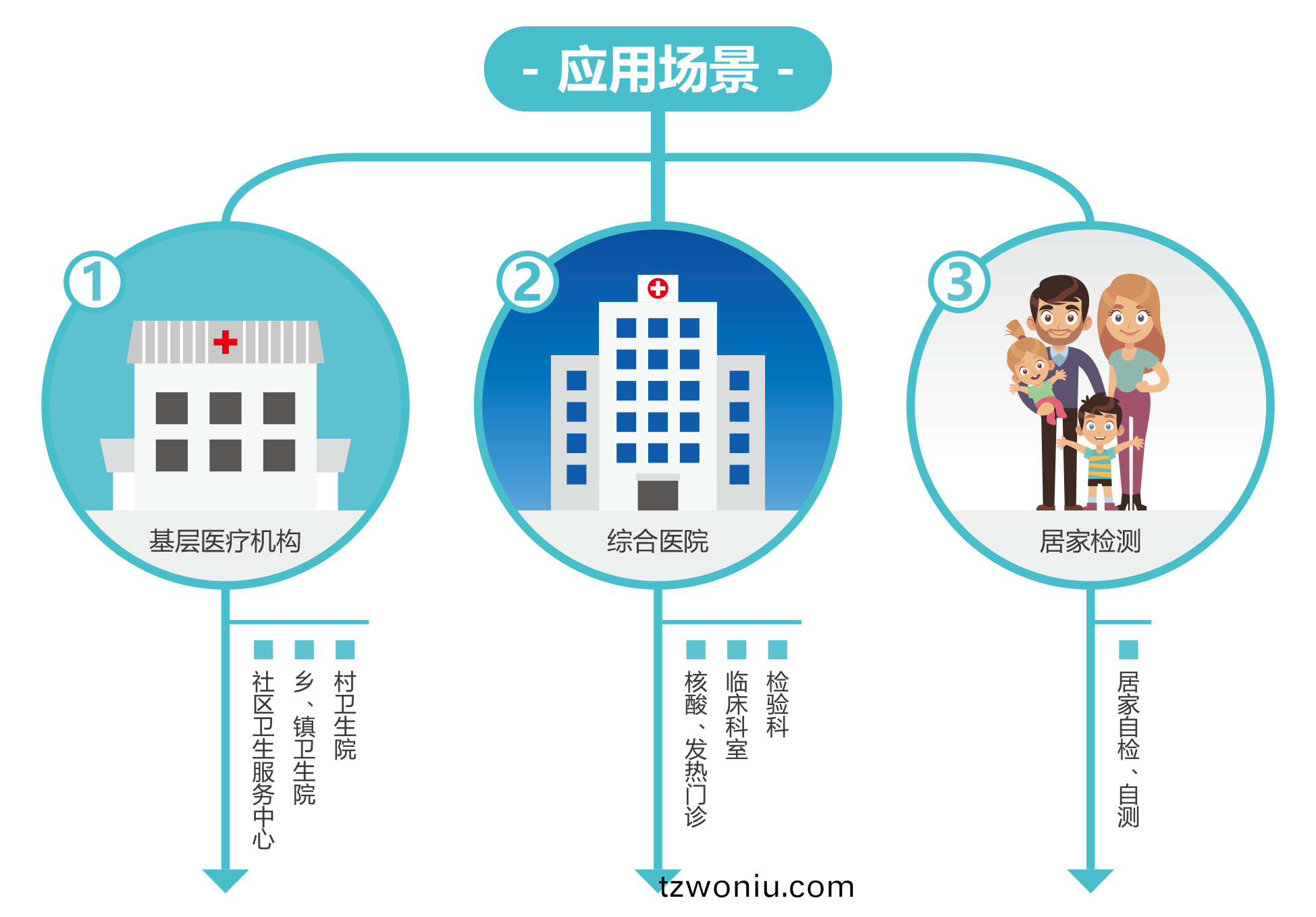 廣(guang)州藍(lan)勃(bo) | 新(xin)冠抗原(yuan)檢測解決方(fang)案(an)
